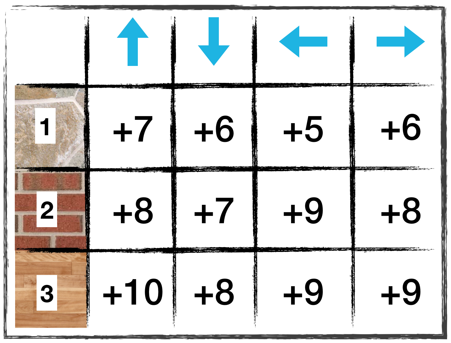 Q-table